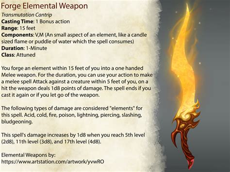 The Ultimate Guide to Spells Ammo: Power at Your Fingertips